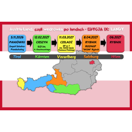 Austria-Land, czyli wędrówka po Landach. Odkrywaj! Poznawaj! Działaj!